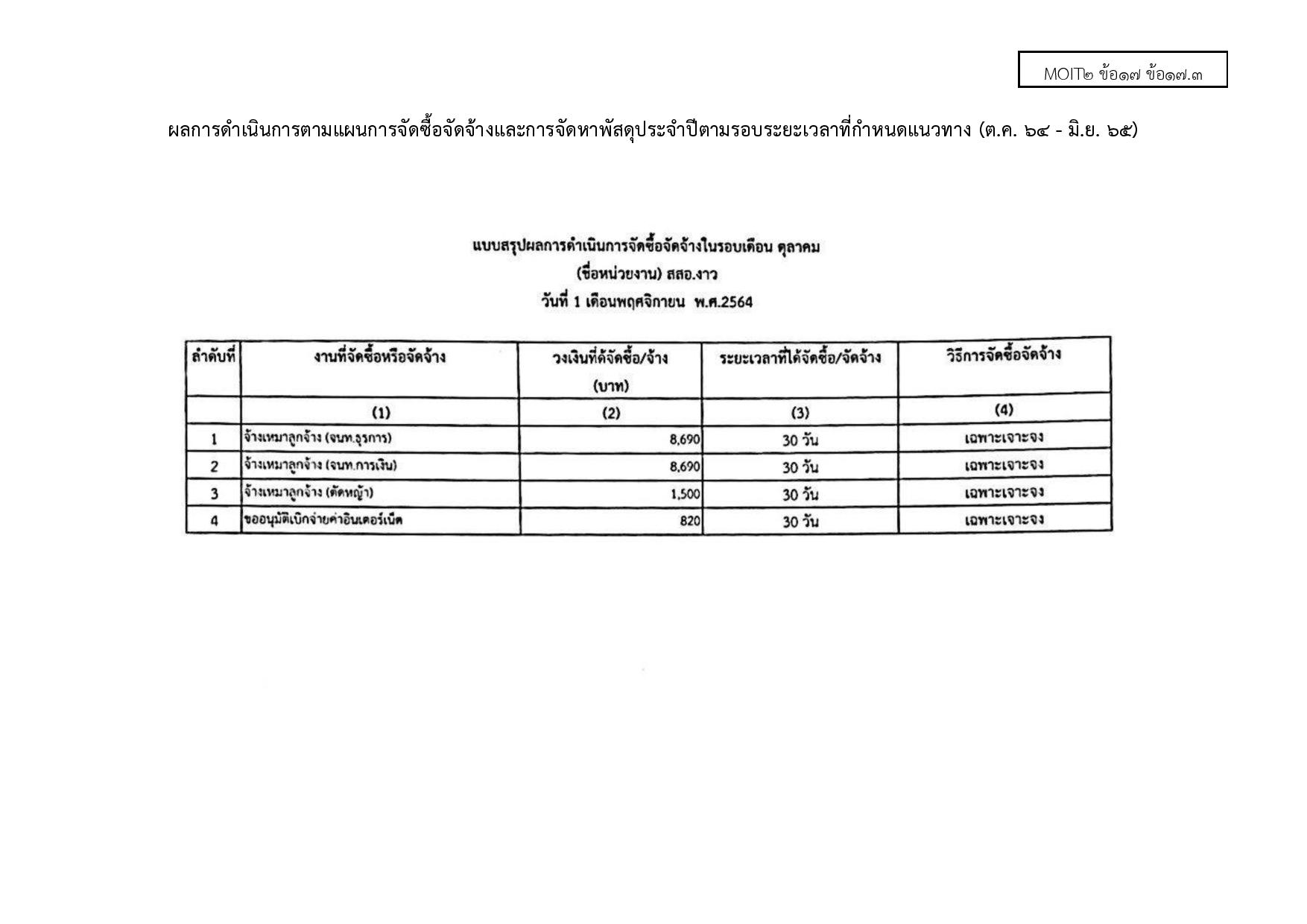 02-ไตรมาส3_MOIT2_ข้อ17_ข้อ17.3_ผลการดำเนินการตามแผนกา-page-001.jpg