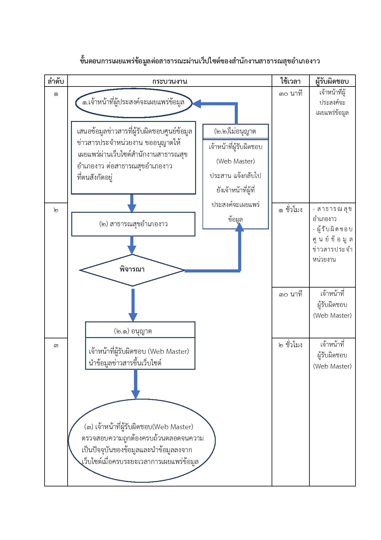 MOIT1_ข้อ1_ข้อ1.3_กรอบแนวทางการเผยแพร่ข้อมูลต่อ-page-002.jpg