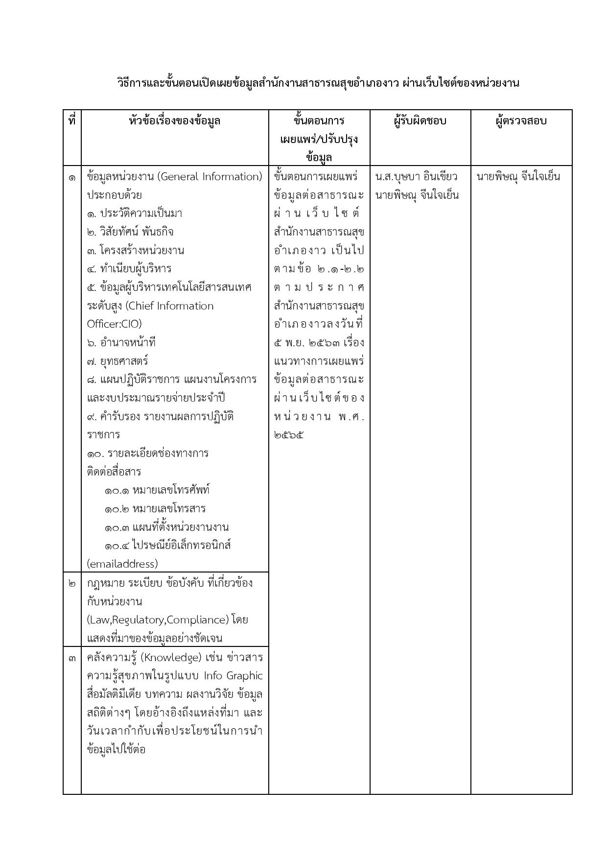 MOIT1_ข้อ1_ข้อ1.3_กรอบแนวทางการเผยแพร่ข้อมูลต่อ-page-003.jpg