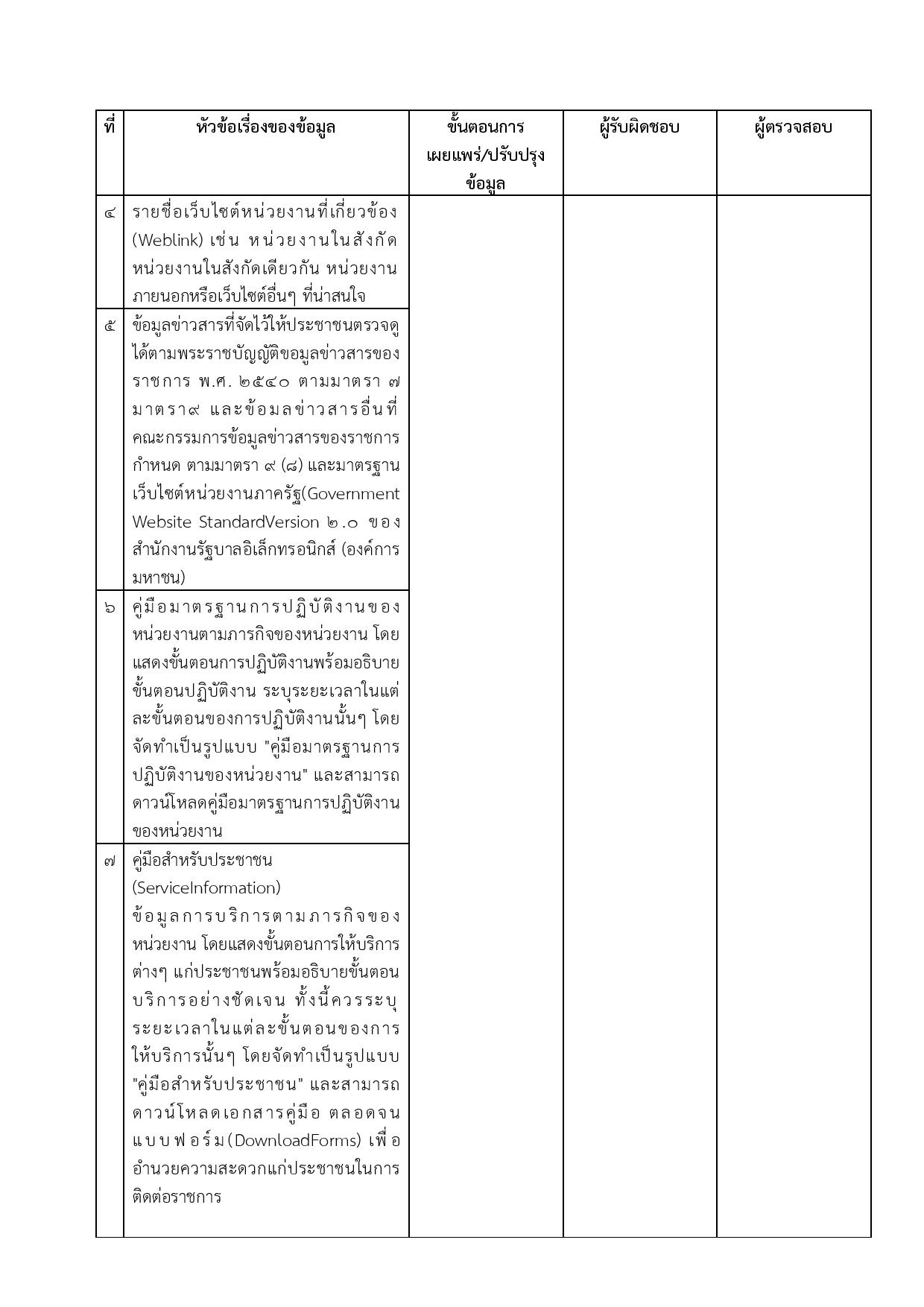 MOIT1_ข้อ1_ข้อ1.3_กรอบแนวทางการเผยแพร่ข้อมูลต่อ-page-004.jpg