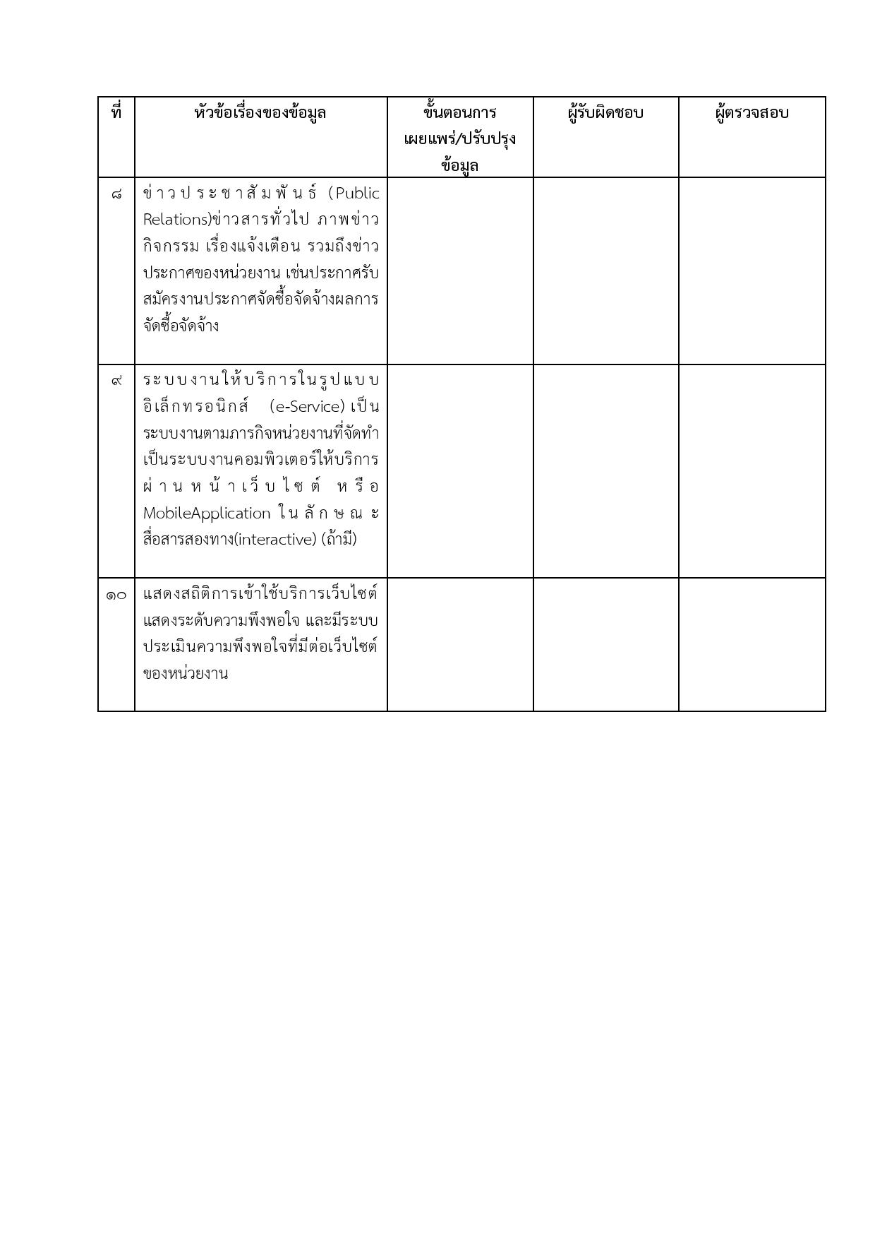 MOIT1_ข้อ1_ข้อ1.3_กรอบแนวทางการเผยแพร่ข้อมูลต่อ-page-005.jpg