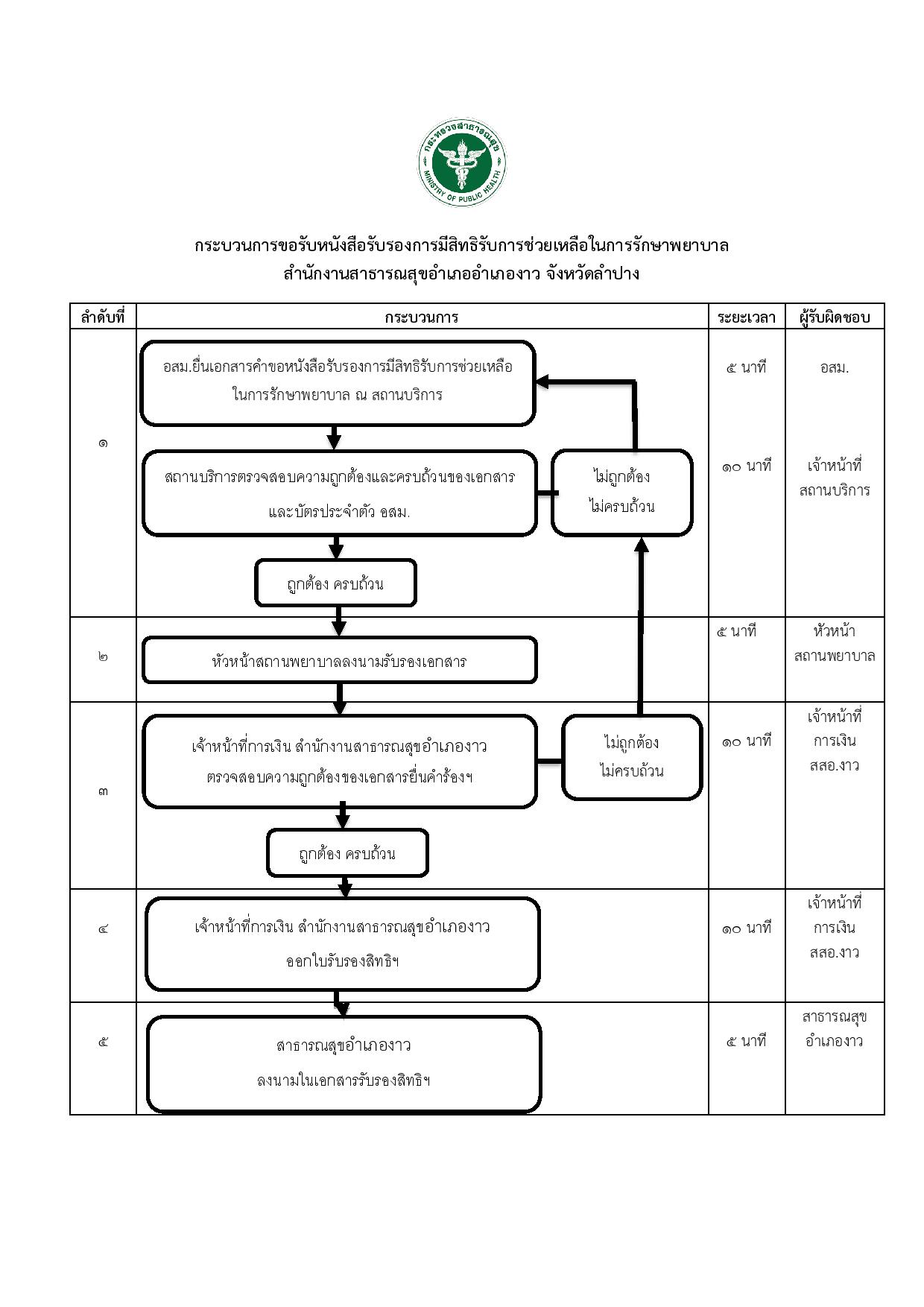 MOIT2_ข้อ13_คู่มือการปฏิบัติงานตามภารกิจหลักแ-page-006.jpg