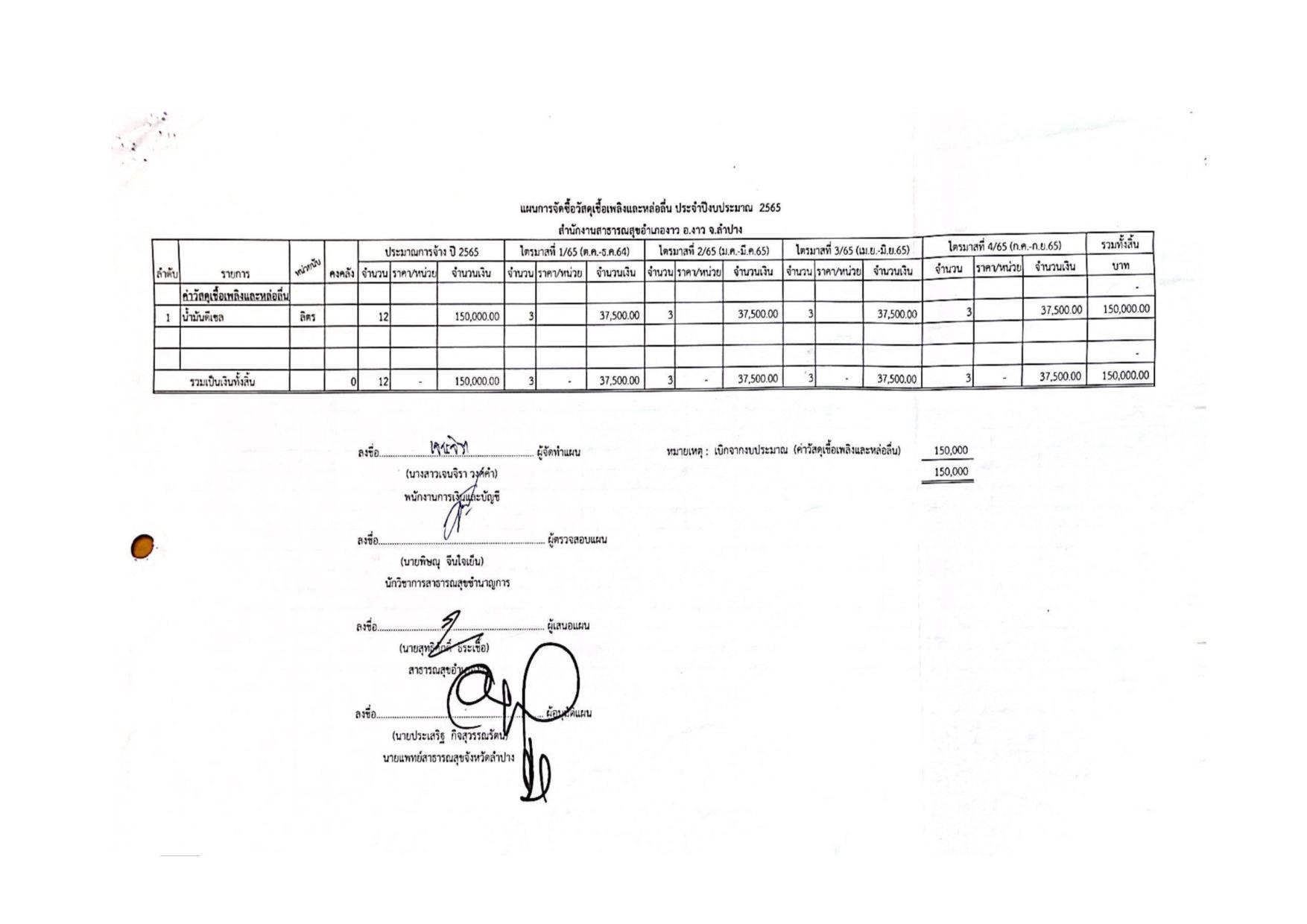 MOIT2_ข้อ17_ข้อ17.2_แผนการจัดซื้อจัดจ้างและการจัด-page-004.jpg