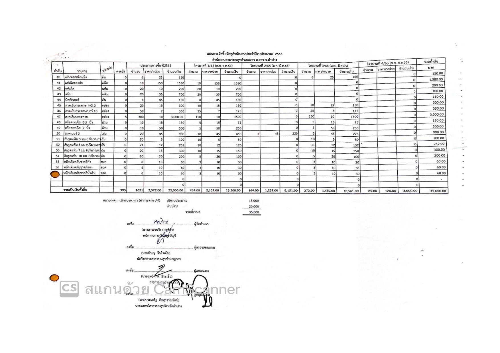 MOIT2_ข้อ17_ข้อ17.2_แผนการจัดซื้อจัดจ้างและการจัด-page-006.jpg