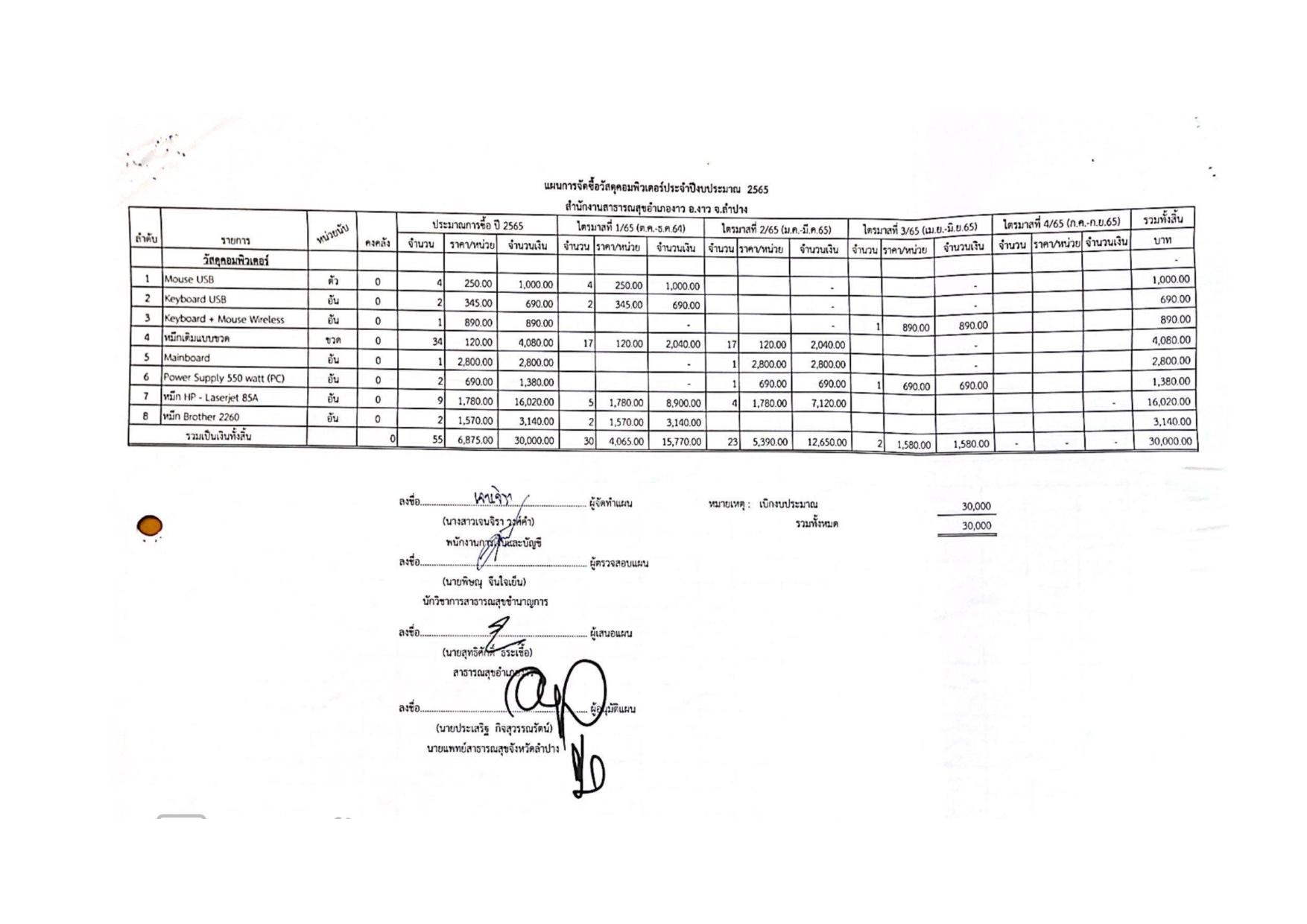 MOIT2_ข้อ17_ข้อ17.2_แผนการจัดซื้อจัดจ้างและการจัด-page-007.jpg