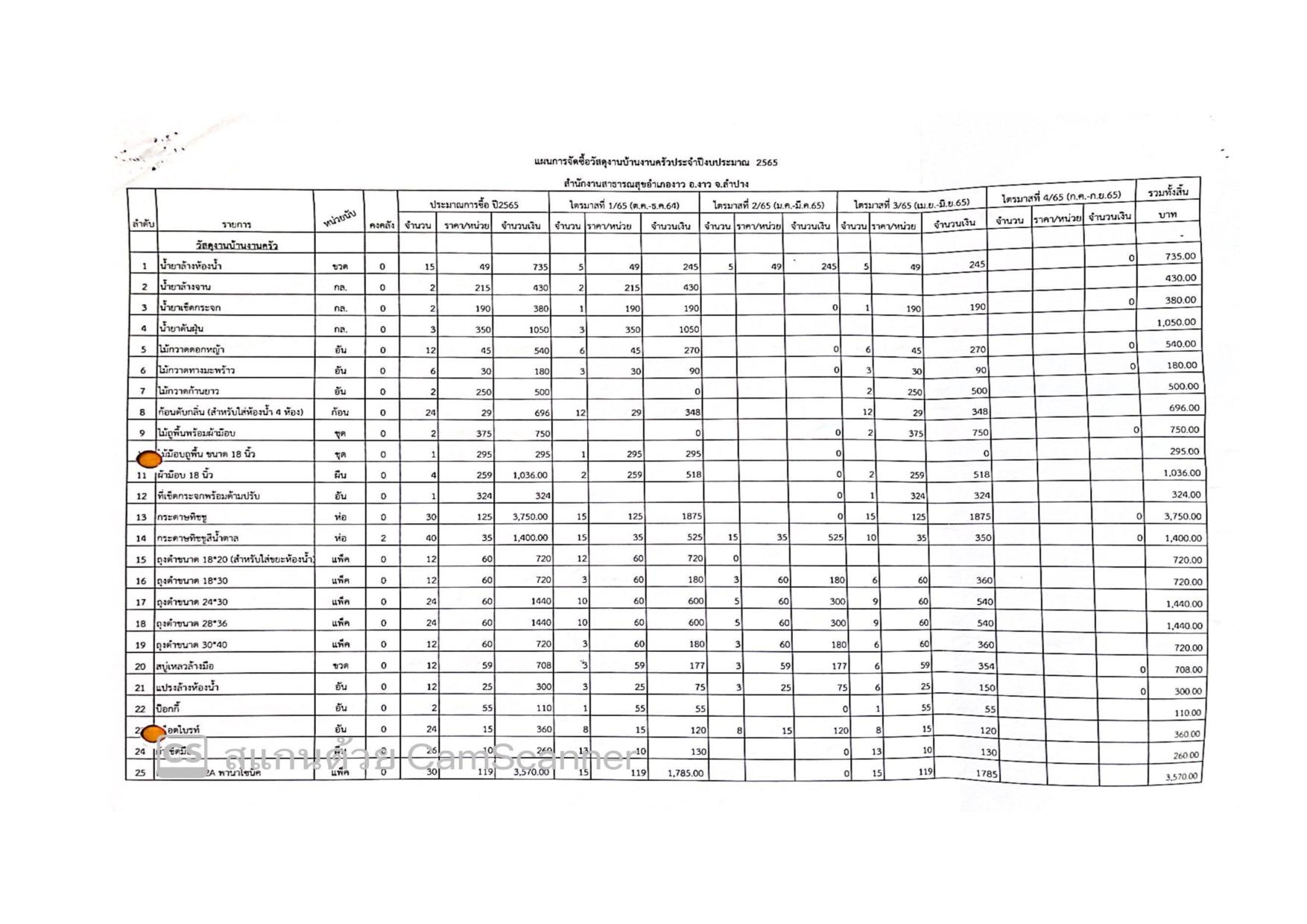 MOIT2_ข้อ17_ข้อ17.2_แผนการจัดซื้อจัดจ้างและการจัด-page-008.jpg