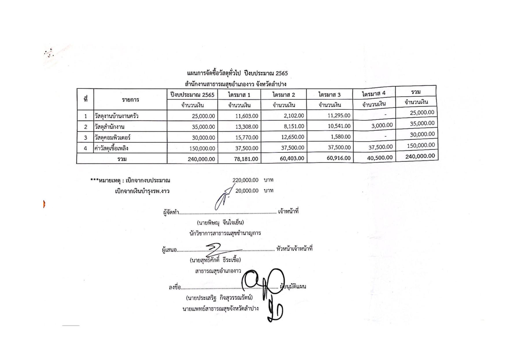 MOIT2_ข้อ17_ข้อ17.2_แผนการจัดซื้อจัดจ้างและการจัด-page-010.jpg