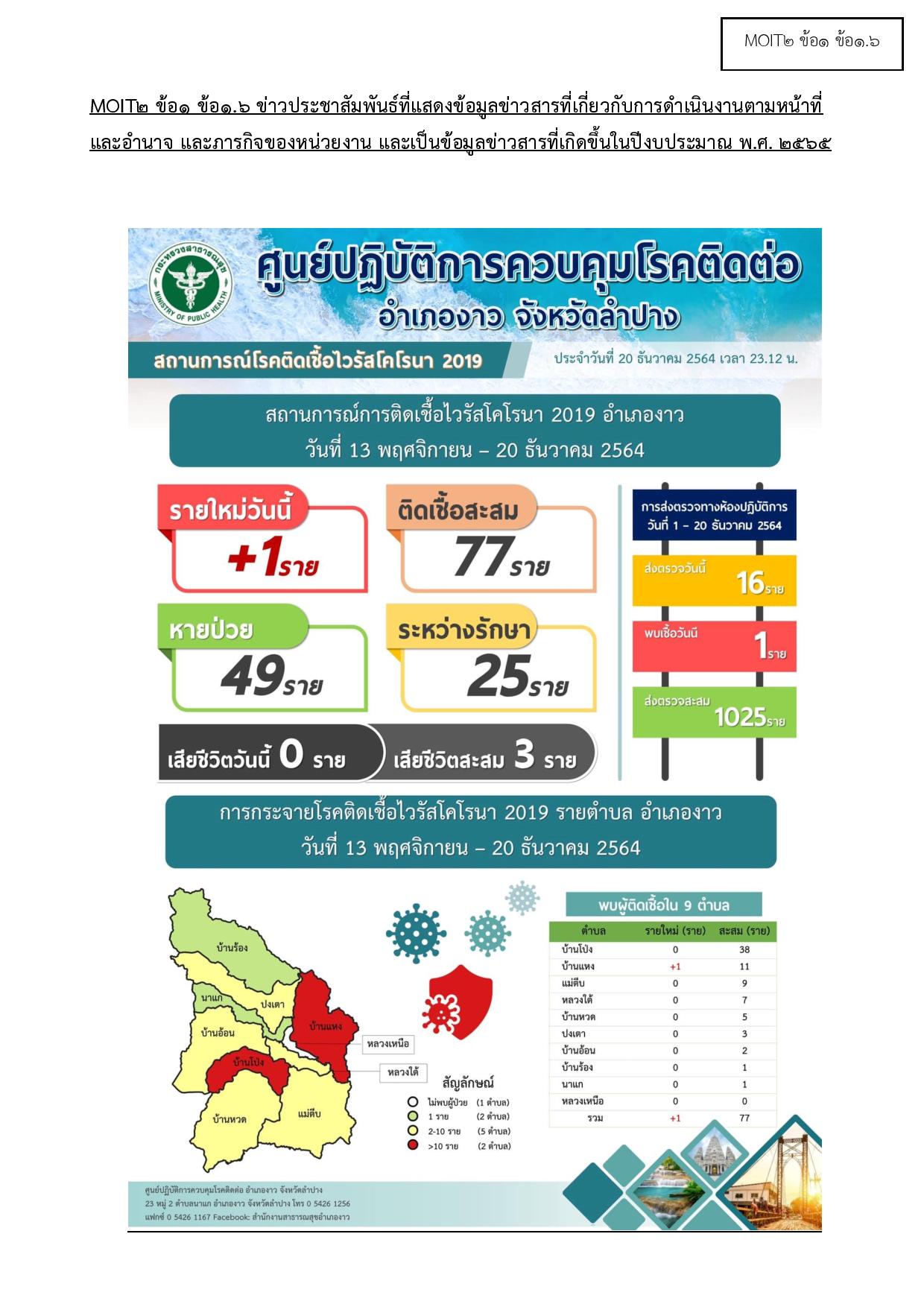 MOIT2_ข้อ1_ข้อ1.6_ข่าวประชาสัมพันธ์ที่แสดงข้อมู-page-002.jpg