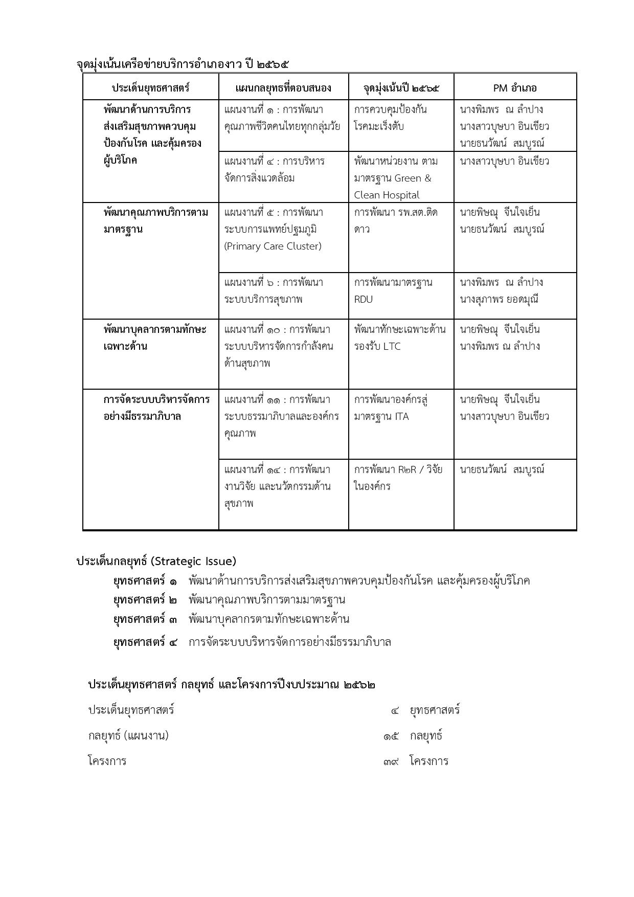 MOIT2_ข้อ8_นโยบายและยุทธศาสตร์หน่วยงาน-page-012.jpg