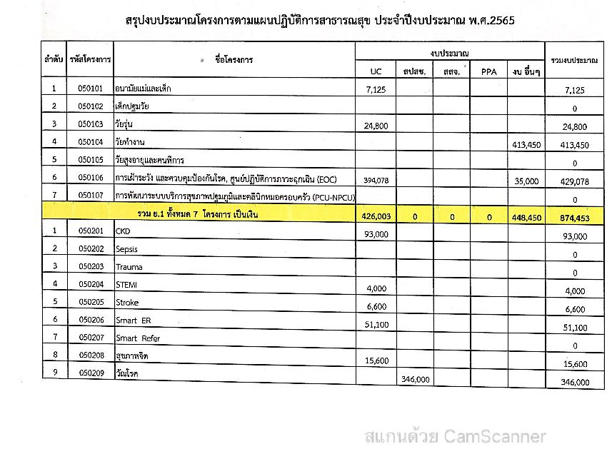 MOIT2_ข้อ9page-002.jpg