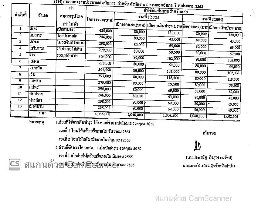 MOIT4_ข้อ1_ข้อ2_หนังสือจัดสรรงบประมาณ_ปีงบปรมาณ-page-004.jpg