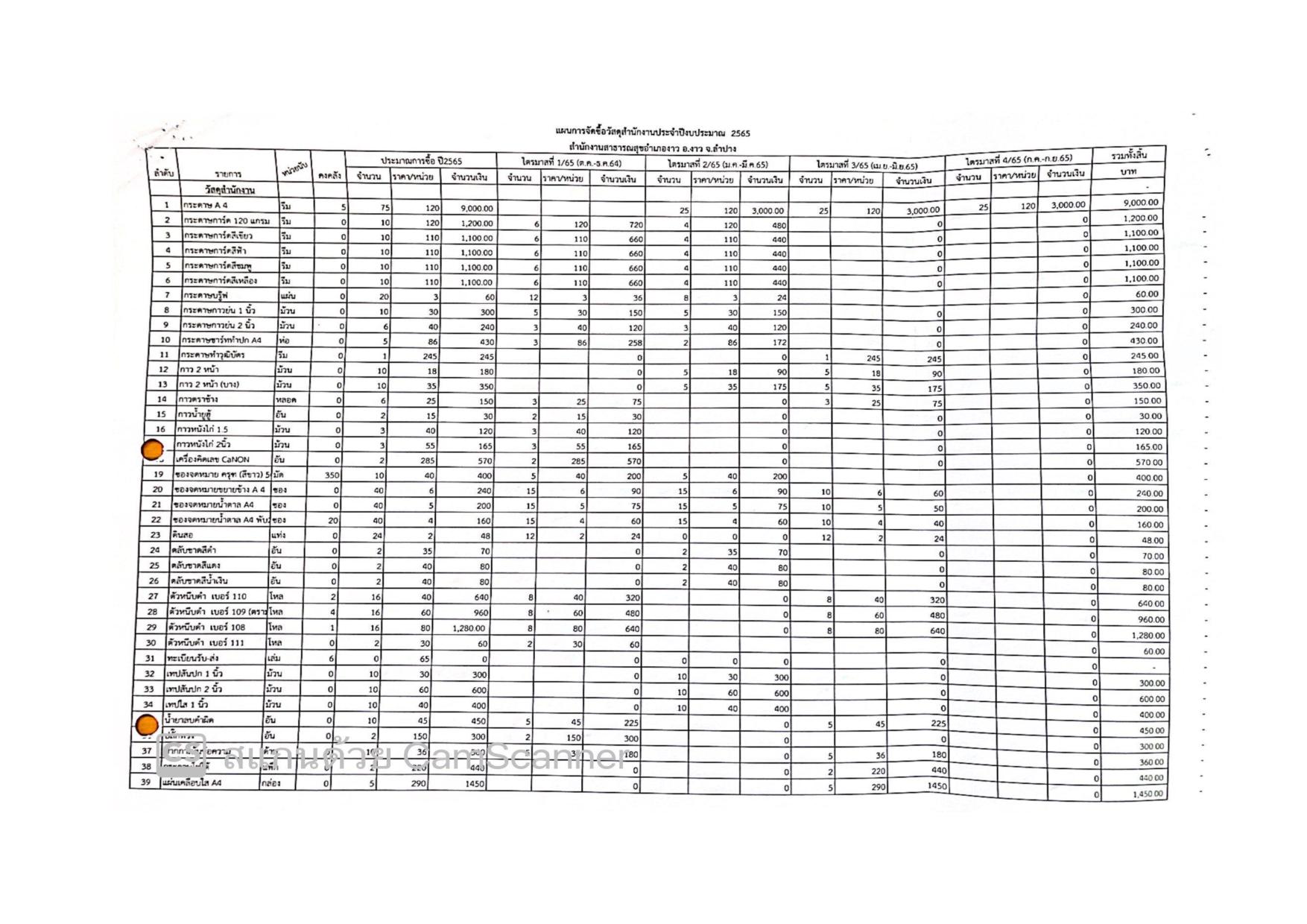 MOIT4_ข้อ1_ข้อ3_แผนการจัดซื้อจัดจ้างและการจัดห-page-005.jpg