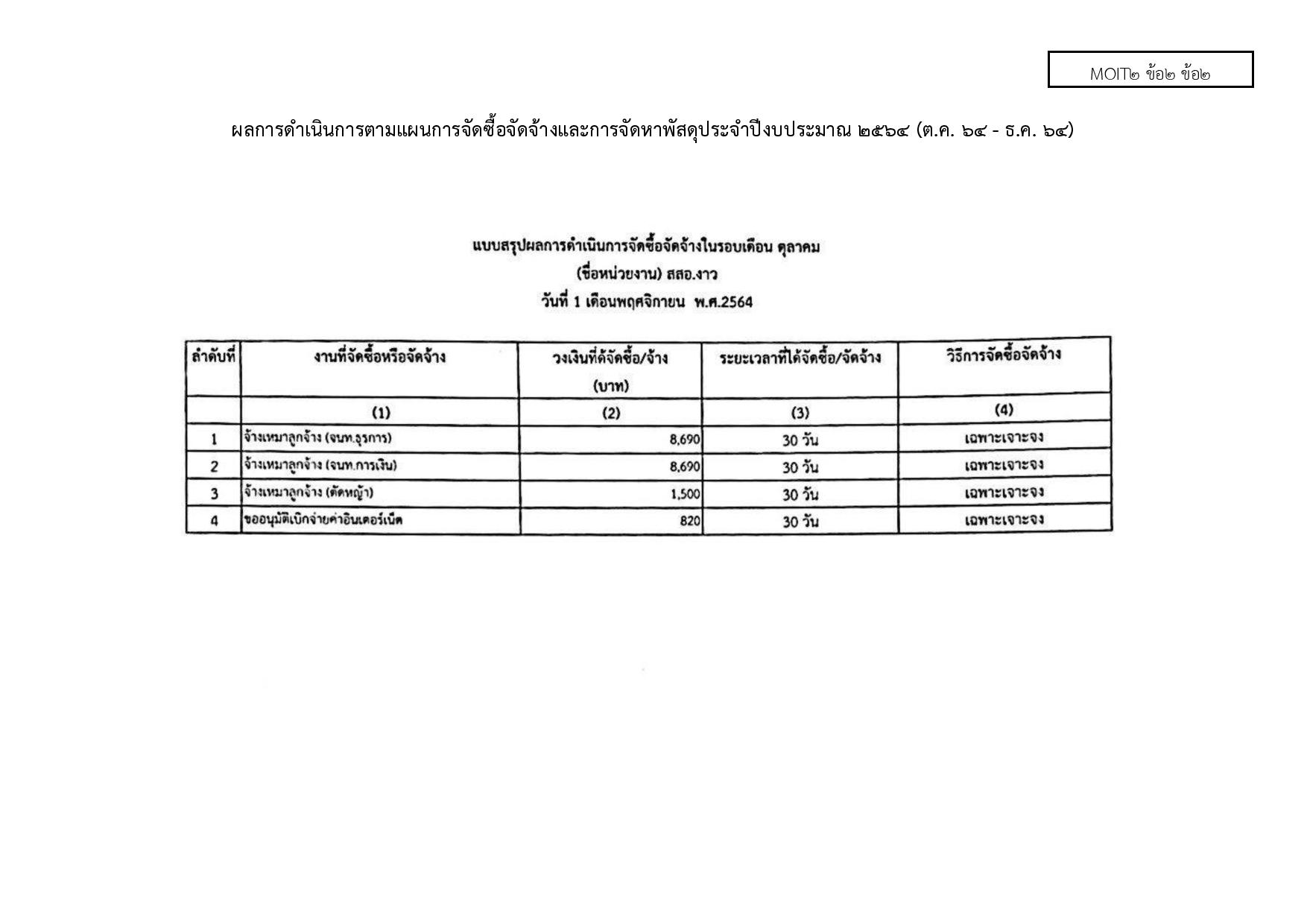 MOIT4_ข้อ2_ข้อ2_ผลการดำเนินการตามแผนการจัดซื้อ-page-001.jpg