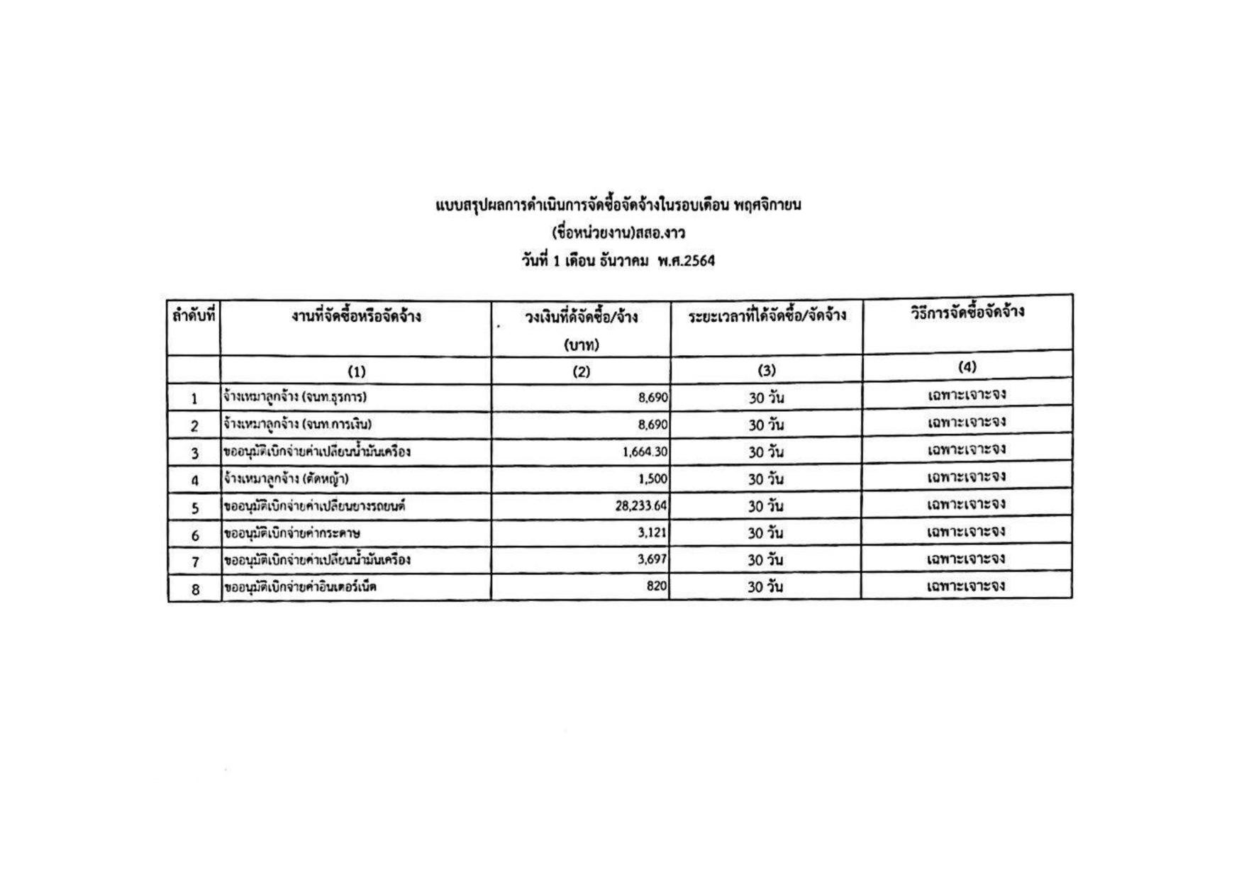 MOIT4_ข้อ2_ข้อ2_ผลการดำเนินการตามแผนการจัดซื้อ-page-002.jpg