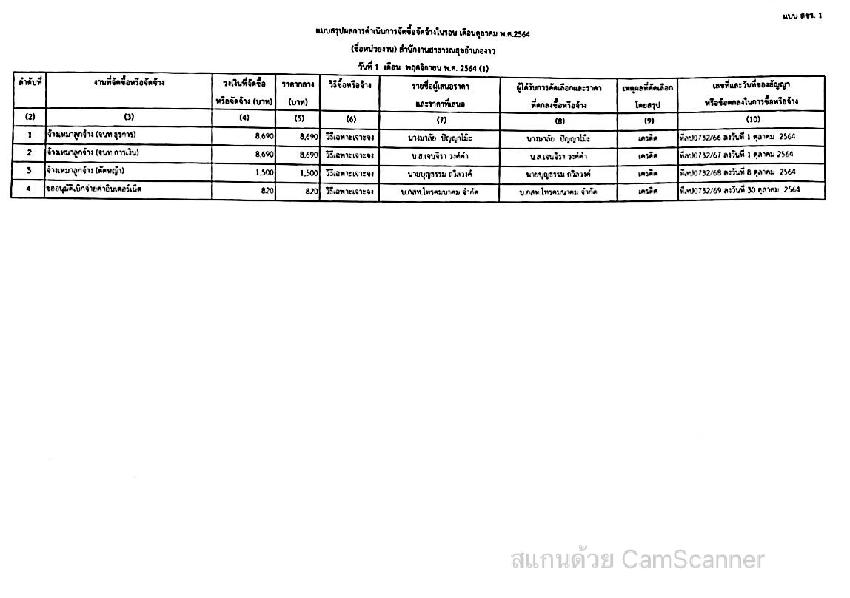 MOIT5_ข้อ2_แบบ_สขร.1_เดือน_ตุลาคม_2564-page-004.jpg