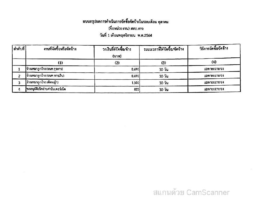 MOIT5_ข้อ2_แบบ_สขร.1_เดือน_ตุลาคม_2564-page-005.jpg