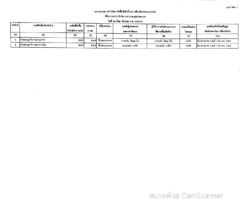 MOIT5_ข้อ2_แบบ_สขร.1_เดือน_ธันวาคม_2564-page-004.jpg