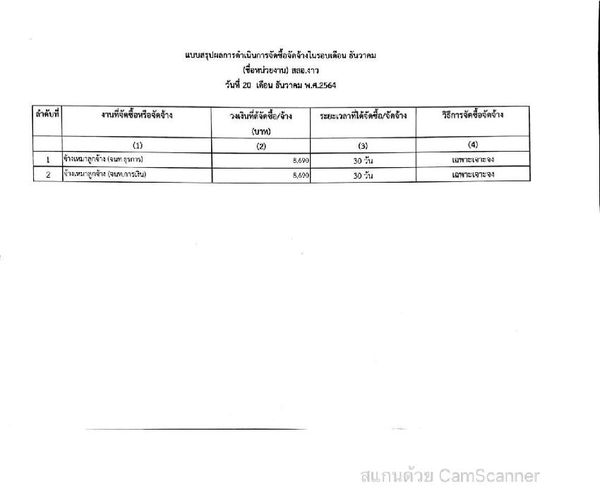 MOIT5_ข้อ2_แบบ_สขร.1_เดือน_ธันวาคม_2564-page-005.jpg