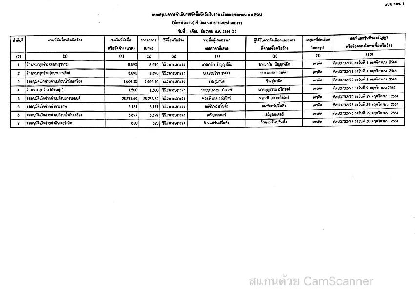 MOIT5_ข้อ2_แบบ_สขร.1_เดือน_พฤศจิกายน_2564_ชุดแก้ไข-page-002.jpg