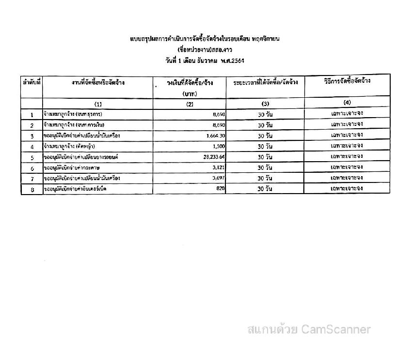 MOIT5_ข้อ2_แบบ_สขร.1_เดือน_พฤศจิกายน_2564_ชุดแก้ไข-page-005.jpg