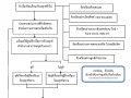 ไตรมาส2 MOIT10 ข้อ1 ... Image 19