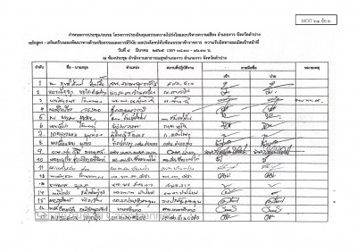 ไตรมาส2 MOIT21 ข้อ2 ... Image 1