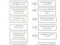 ไตรมาส2 MOIT21 ข้อ4 ... Image 4