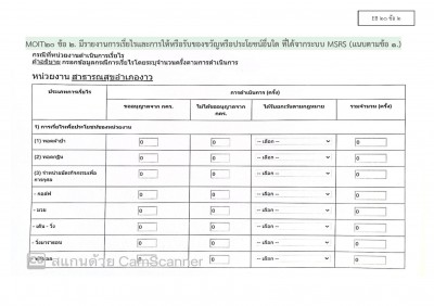 ไตรมาส2 MOIT20 ข้อ2 รายงานการเรี่ยไร ... Image 1
