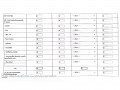 ไตรมาส2 MOIT20 ข้อ2 รายงานการเรี่ยไร ... Image 3