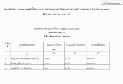 ไตรมาส4 ข้อ18 ข้อ18.3 ... Image 1