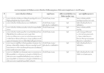 ไตรมาส4 MOIT12 ข้อ2 รายงานสรุปผลการกำกับติดตาม ... Image 1