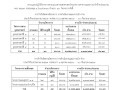 MOIT2 ข้อ10 ... Image 1