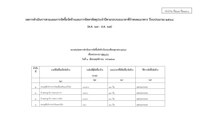 MOIT2 ข้อ18 ข้อ18.3 ... Image 1