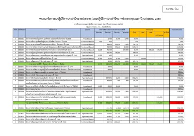 MOIT2 ข้อ9 แผนปฏิบัติการประจำปีของหน่วยงาน ... Image 1
