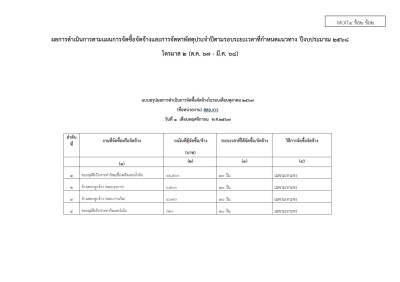 ไตรมาส2 MOIT4 ข้อ2 ข้อ2 ... Image 1