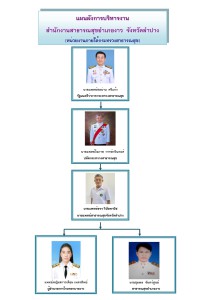 โครงสร้าง ผังการบริหารงาน Image 1