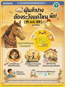 ⚠️ รายงานสถานการณ์ฝุ่นละออง PM2.5 พื้นที่อำเภองาว ... Image 1