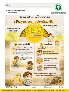 📢📢สสจ.ลำปาง ขอรายงานสถานการณ์ค่าฝุ่นละอองขนาดเล็ก PM2.5 ... Image 1