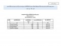 ไตรมาส2 MOIT2 ข้อ10 แผนการใช้จ่ายงบประมาณ ... Image 33