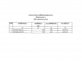 ไตรมาส2 MOIT2 ข้อ10 แผนการใช้จ่ายงบประมาณ ... Image 35