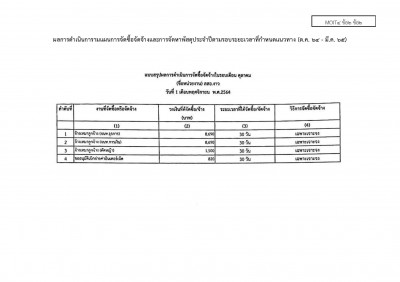 ไตรมาส2 MOIT4 ข้อ2 ข้อ2 ... Image 1