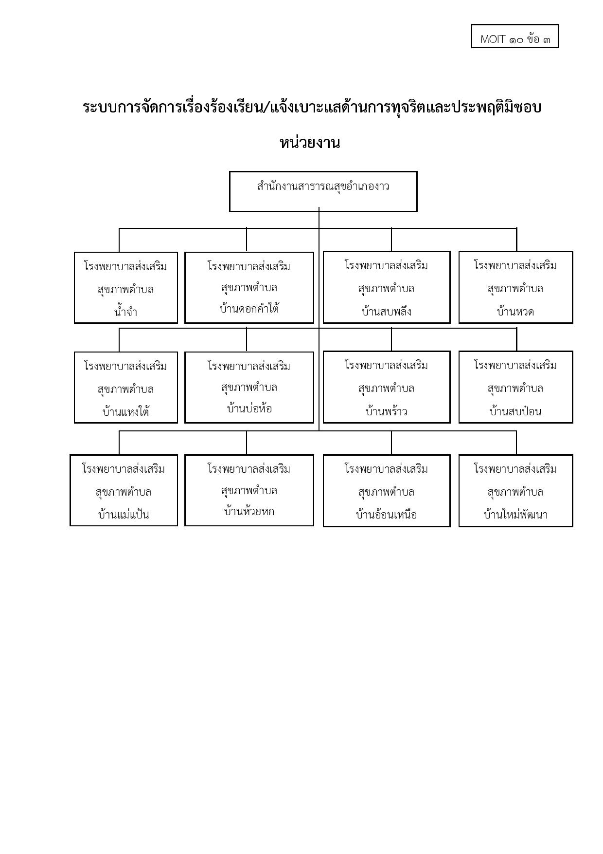 ไตรมาส2_MOIT10_ข้อ3-page-001.jpg
