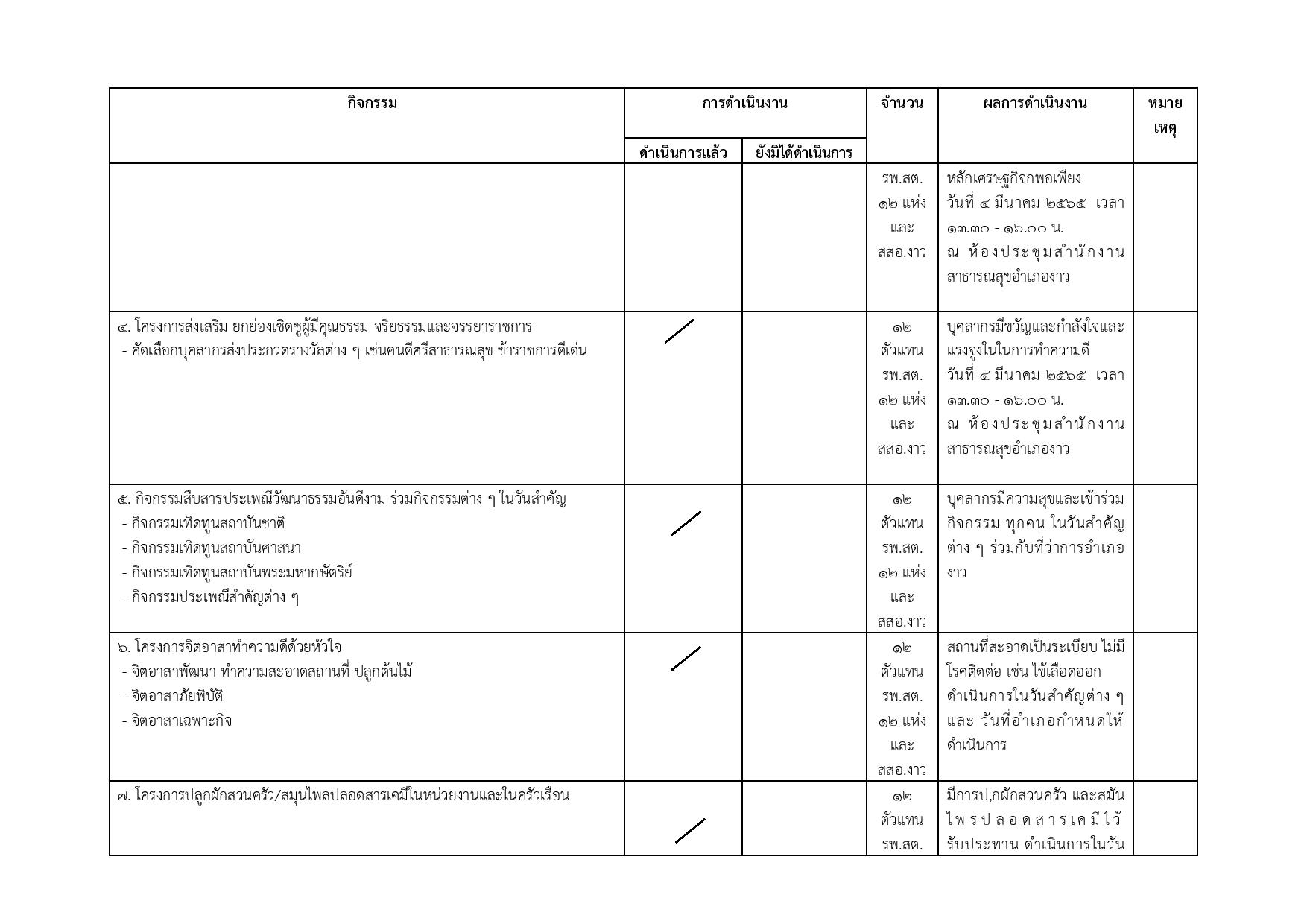 ไตรมาส2_MOIT17_ข้อ2_จริยธรรม_แบบฟอร์มที่2-page-002.jpg