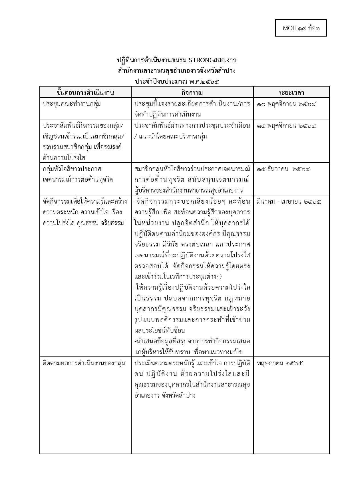 ไตรมาส2_MOIT19_ข้อ3_กิจกรรมการดำเนินงานของชมรม_STRONG_ที่มีความต่อเนื่อง-page-001.jpg