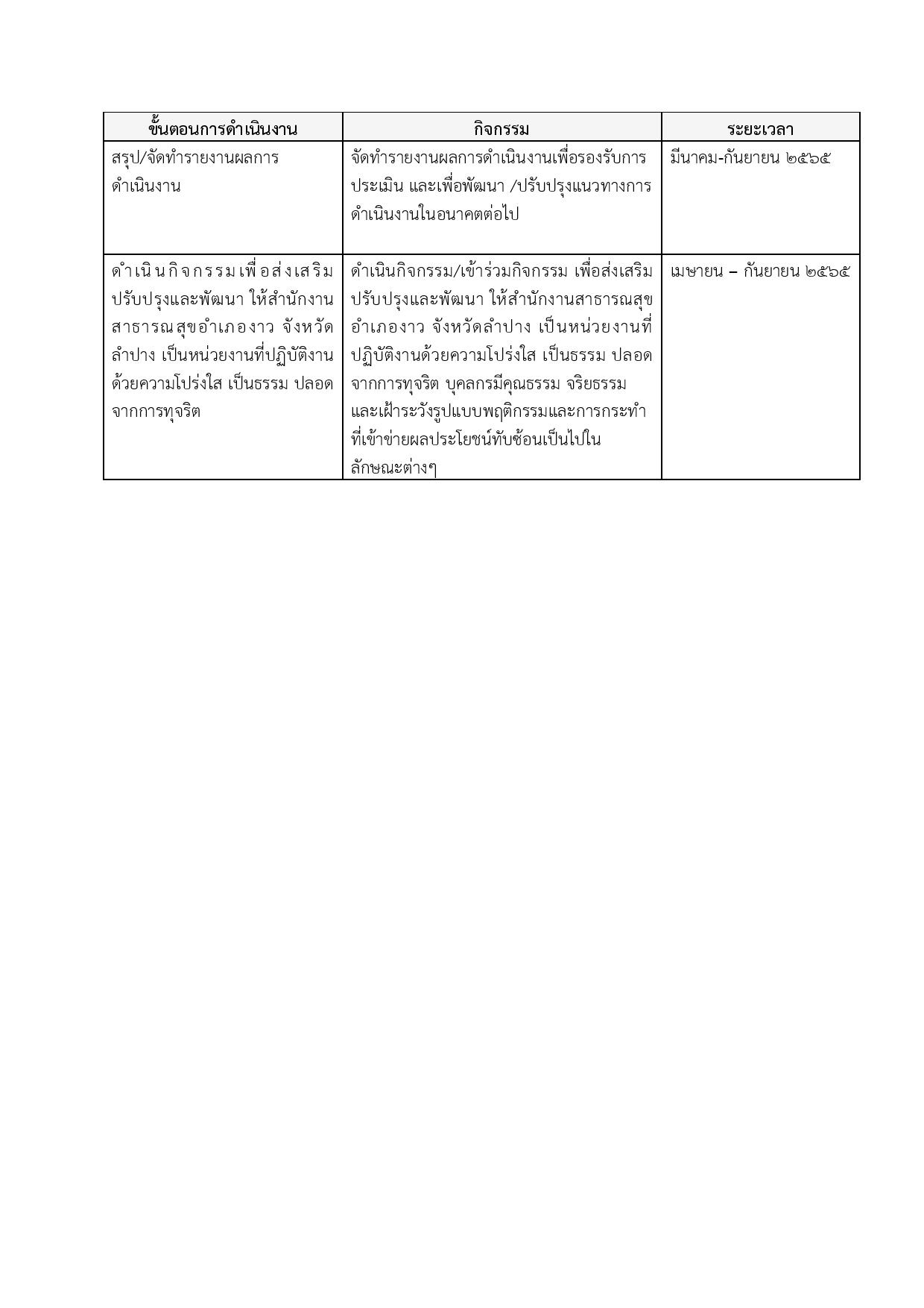 ไตรมาส2_MOIT19_ข้อ3_กิจกรรมการดำเนินงานของชมรม_STRONG_ที่มีความต่อเนื่อง-page-002.jpg