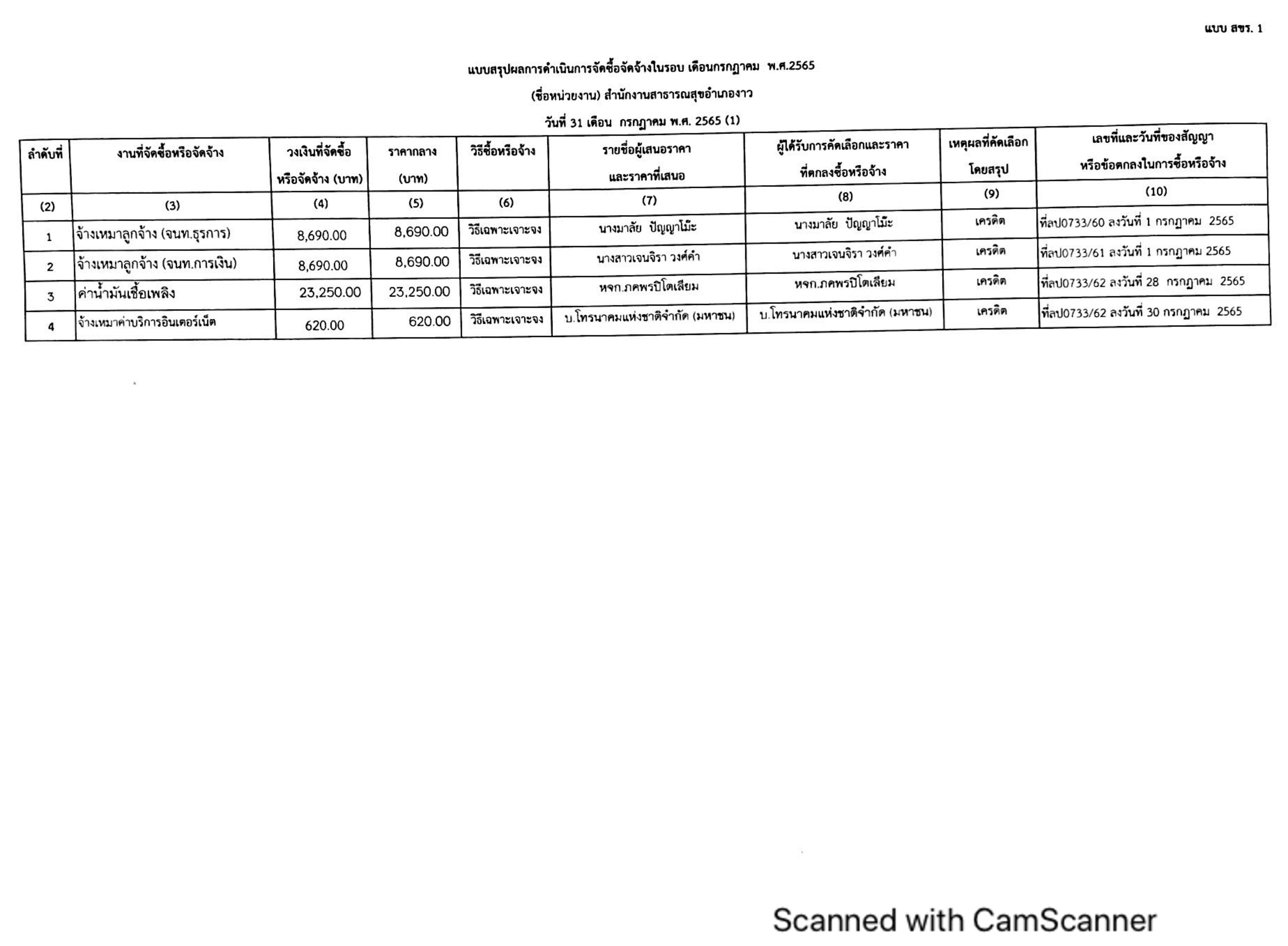 ไตรมาส4_MOIT5_ข้อ2_แบบ_สขร.1_ประจำเดือน_กรกฎาคม_2565-page-002.jpg