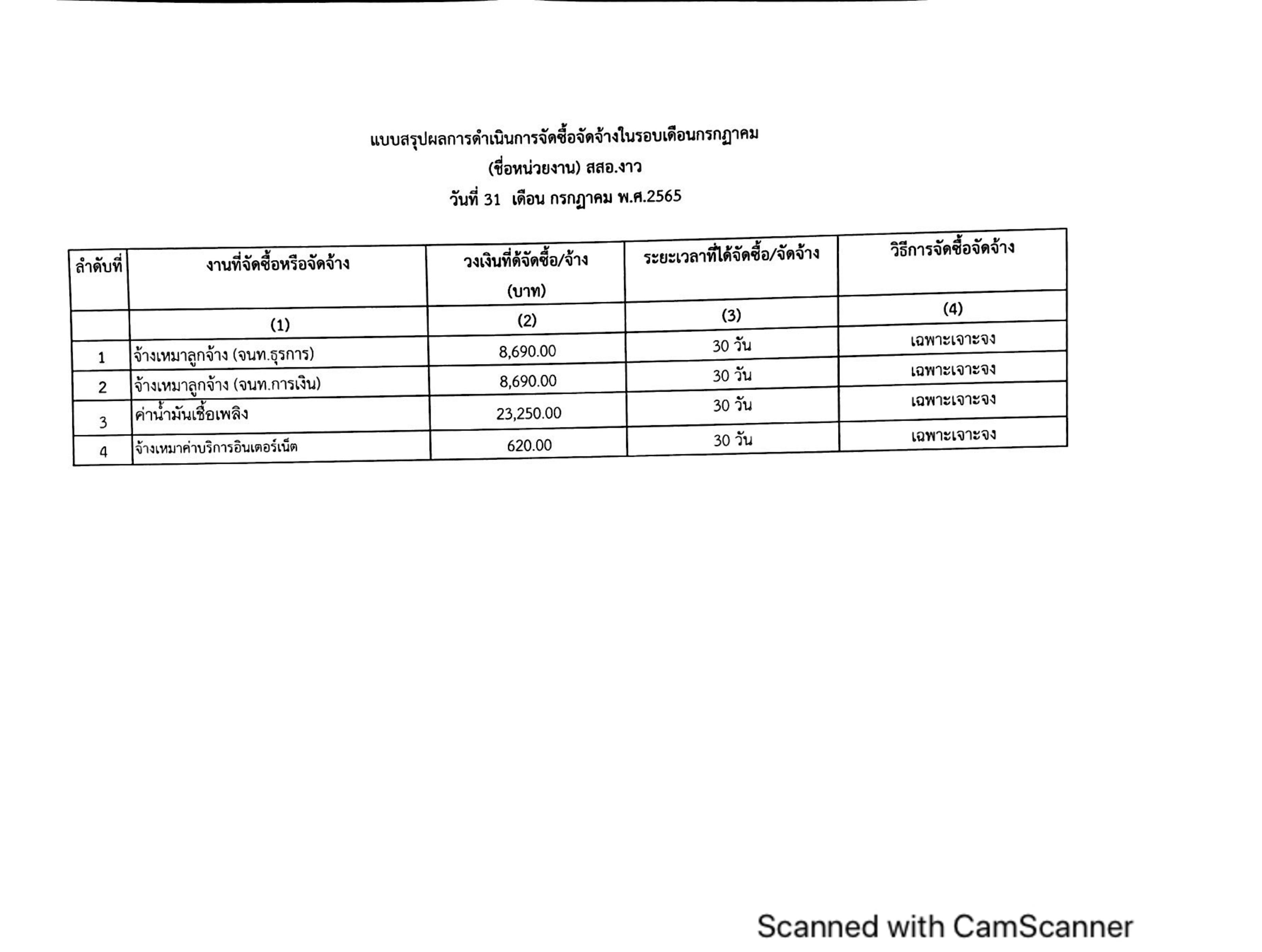 ไตรมาส4_MOIT5_ข้อ2_แบบ_สขร.1_ประจำเดือน_กรกฎาคม_2565-page-003.jpg