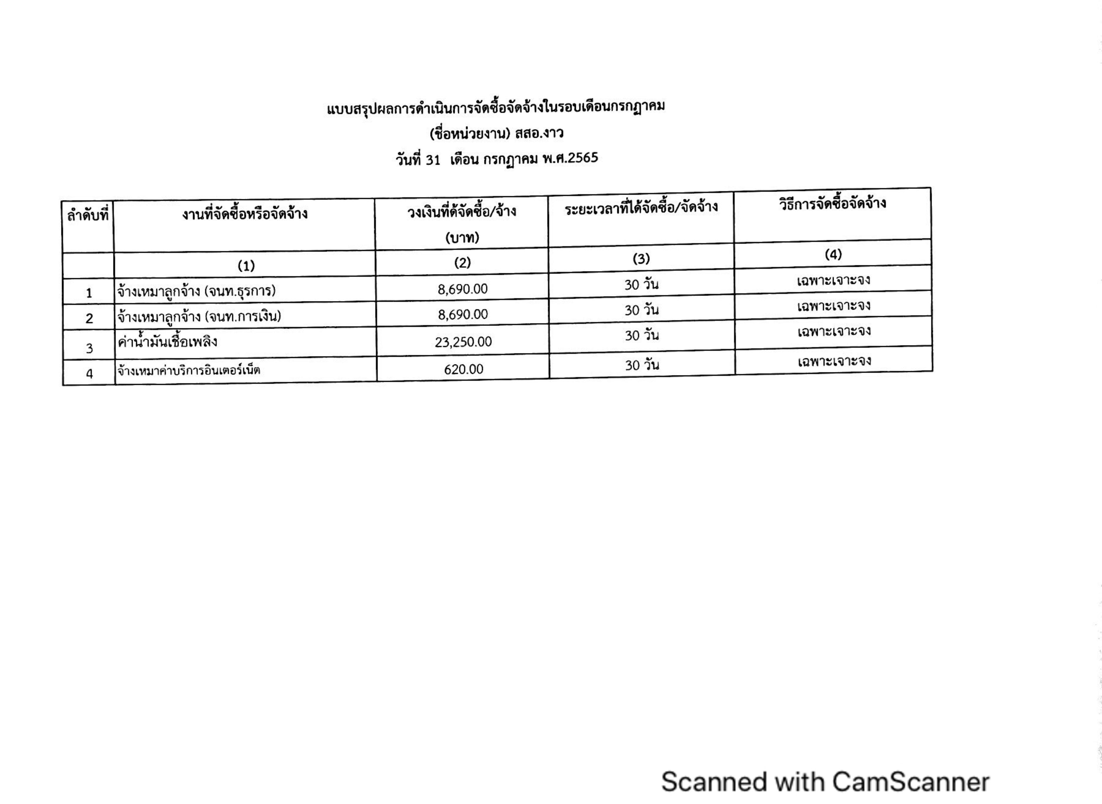 ไตรมาส4_MOIT5_ข้อ2_แบบ_สขร.1_ประจำเดือน_กรกฎาคม_2565-page-005.jpg