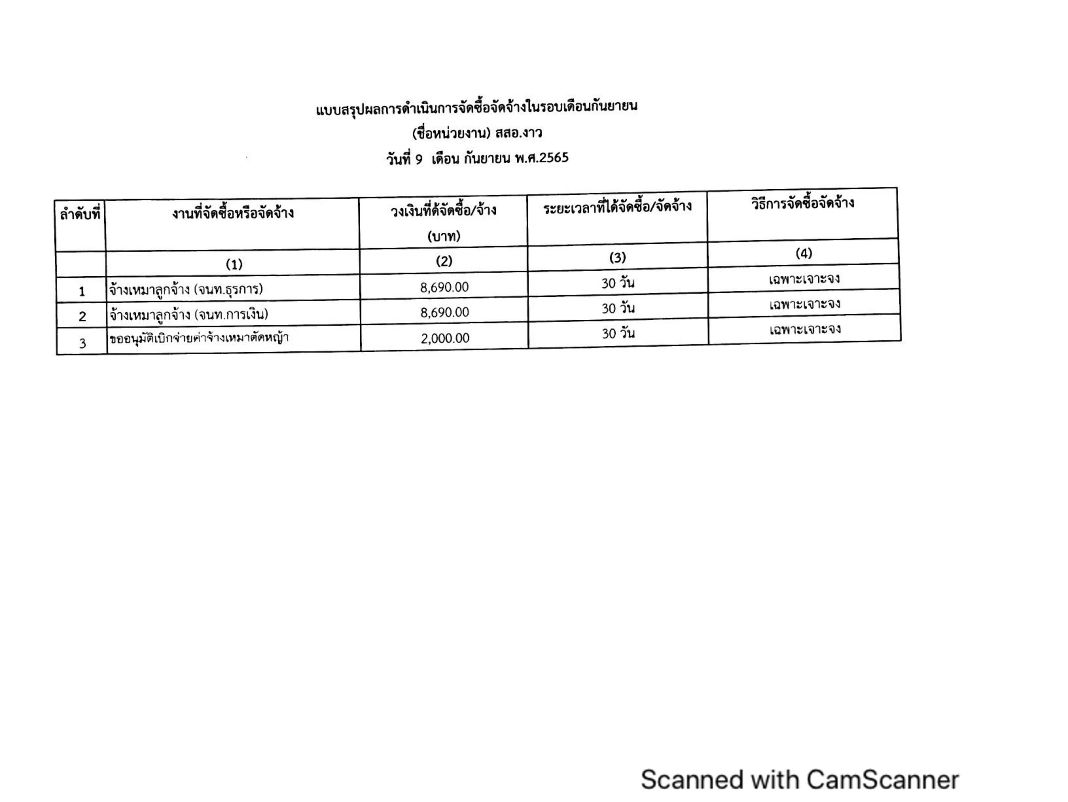 ไตรมาส4_MOIT5_ข้อ2_แบบ_สขร.1_ประจำเดือน_กันยายน_2565-page-003.jpg