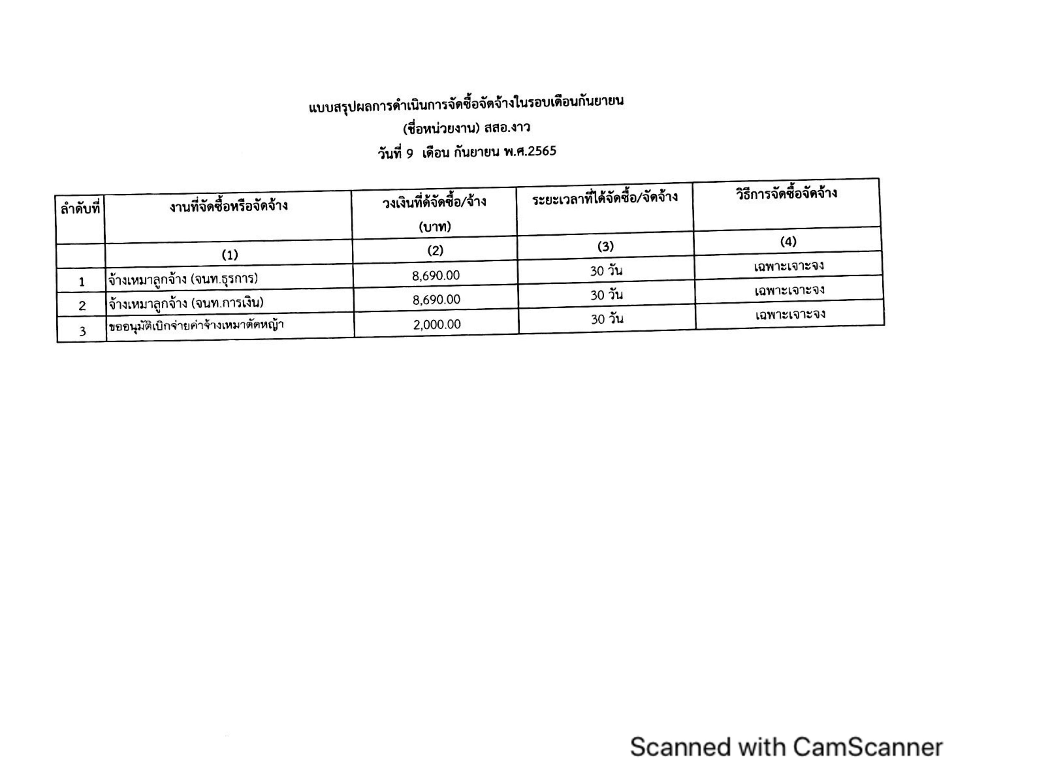 ไตรมาส4_MOIT5_ข้อ2_แบบ_สขร.1_ประจำเดือน_กันยายน_2565-page-005.jpg